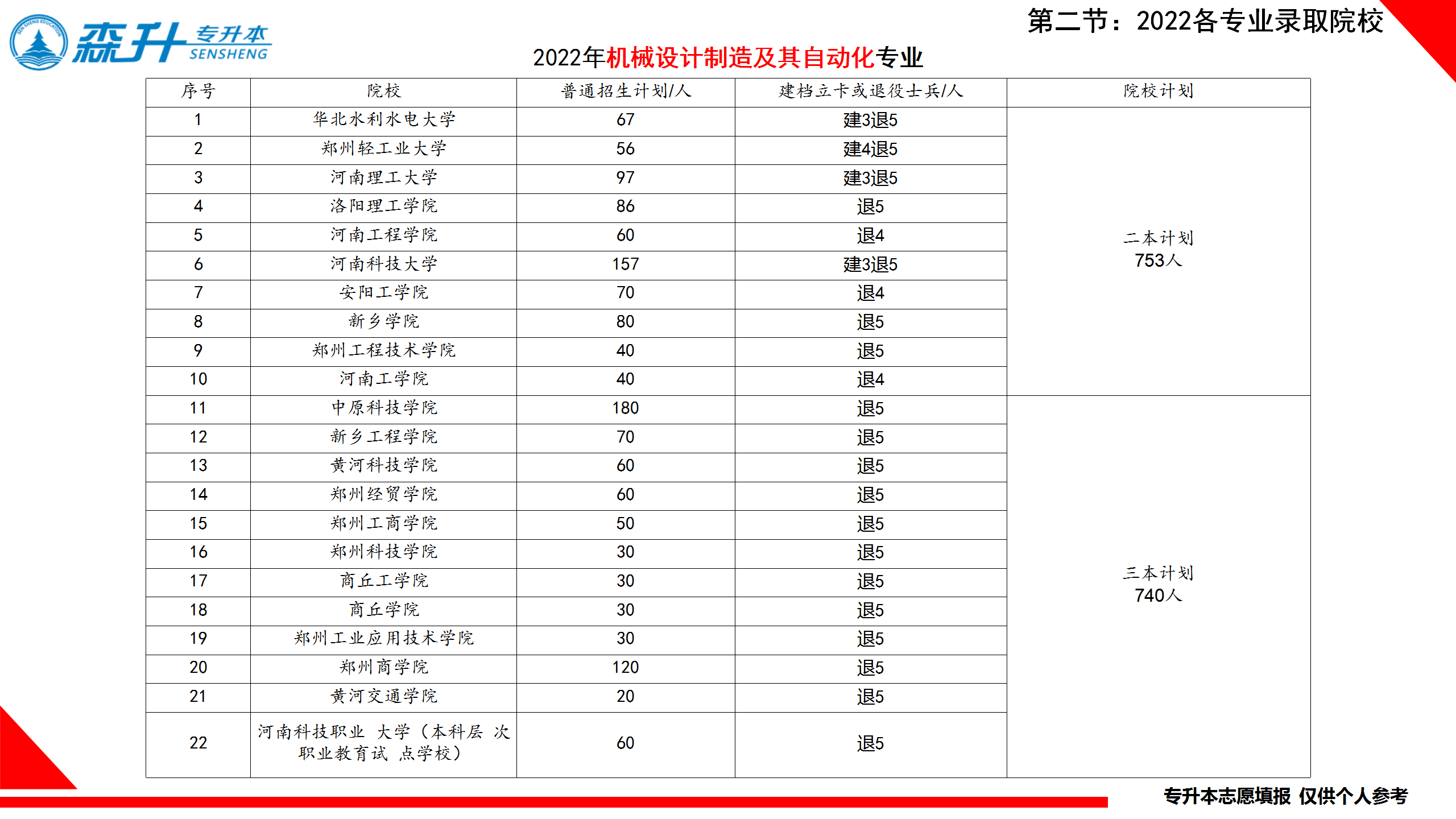 机械设计制造及自动化