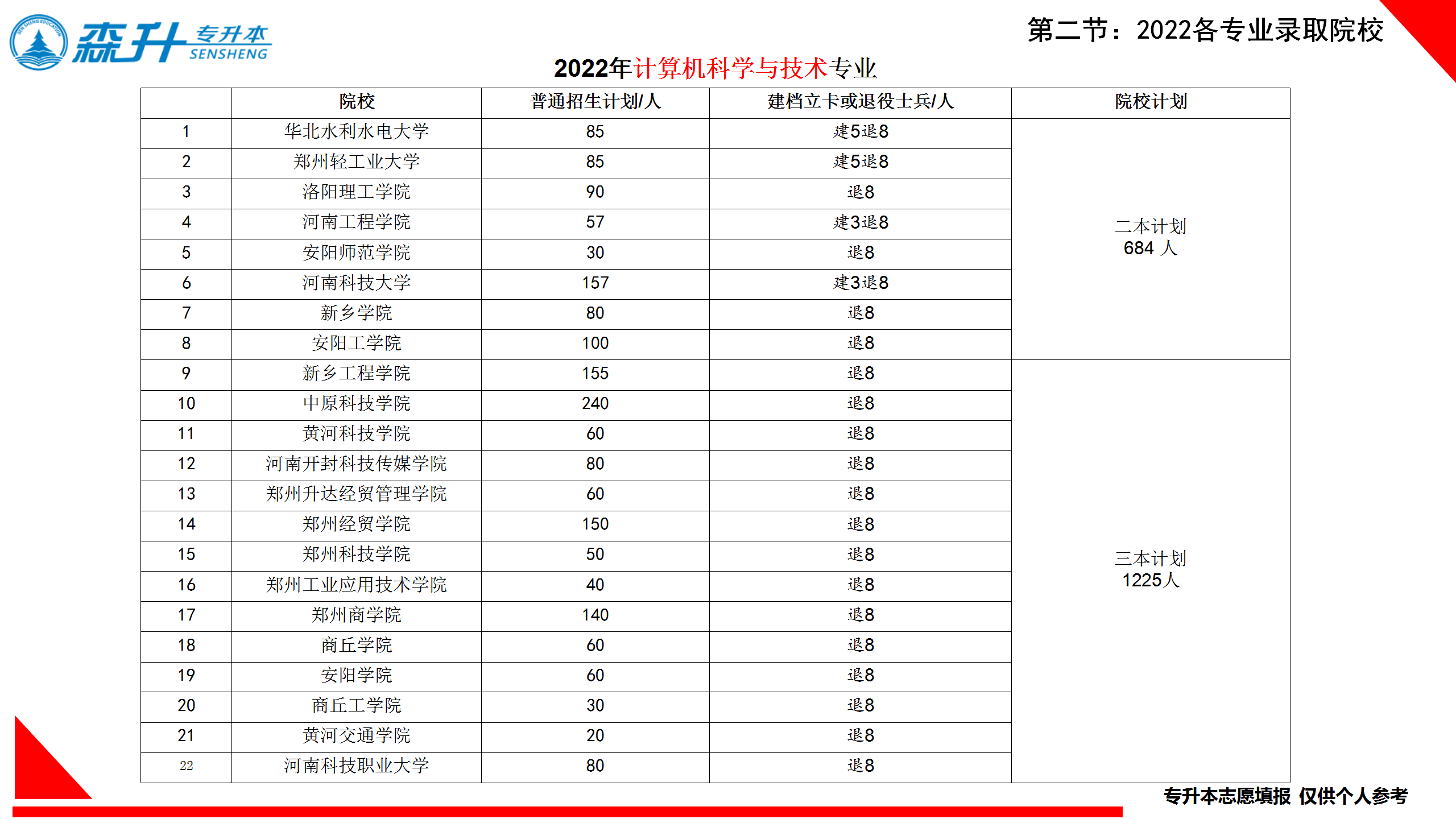计算机科学与技术