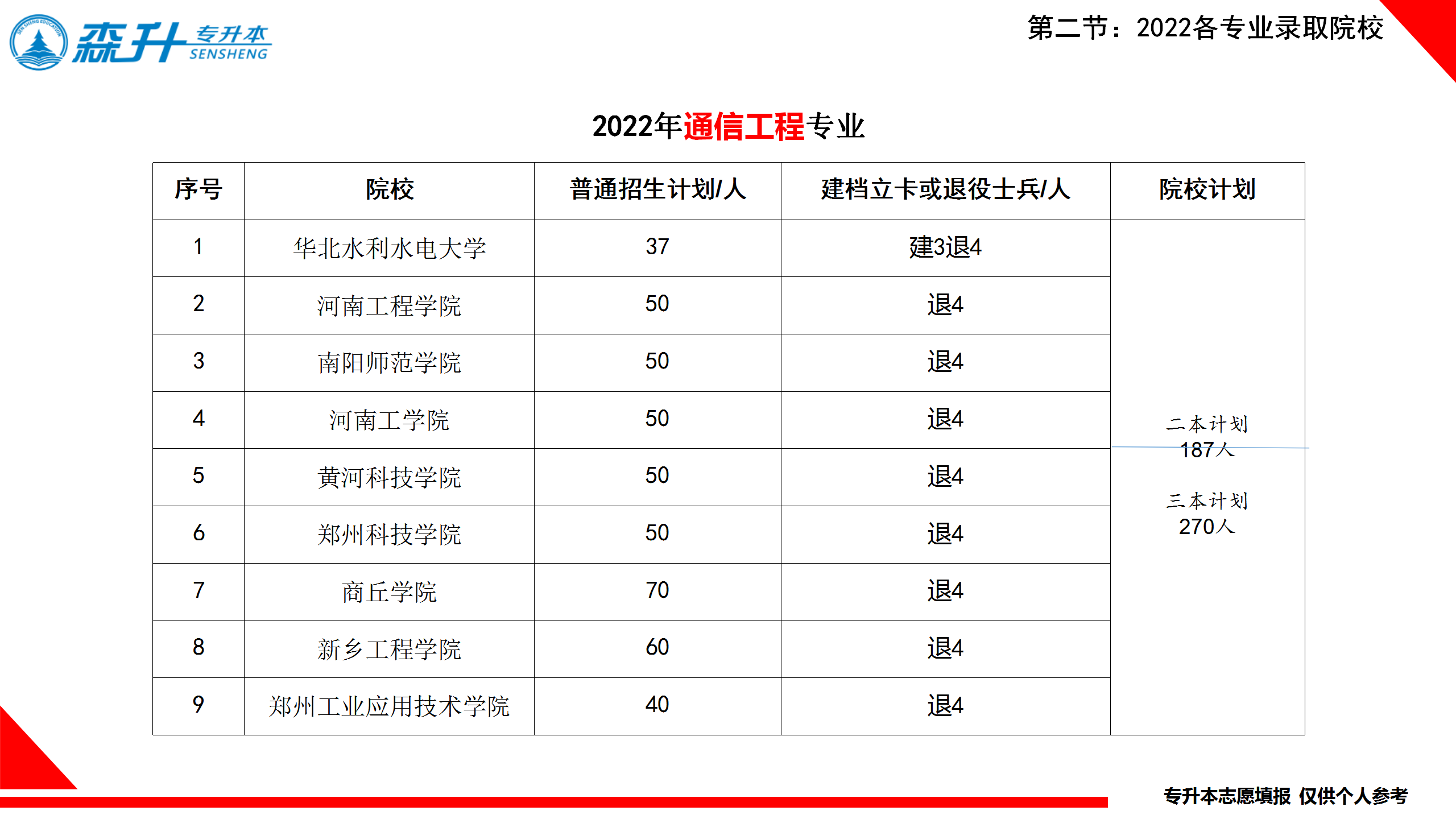 通信工程