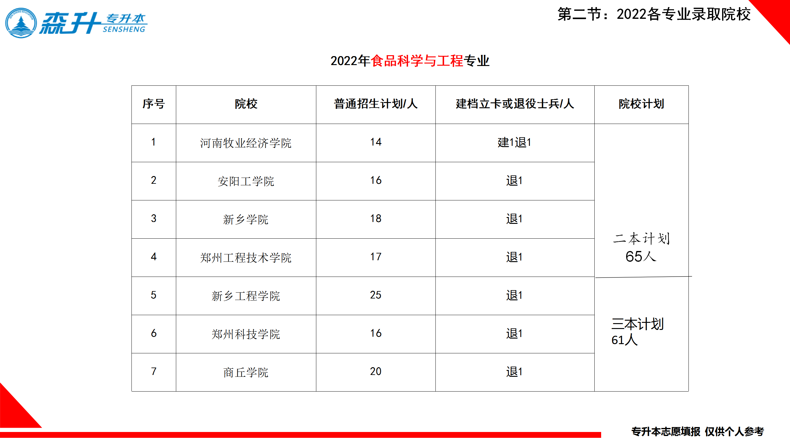 食品科学与工程