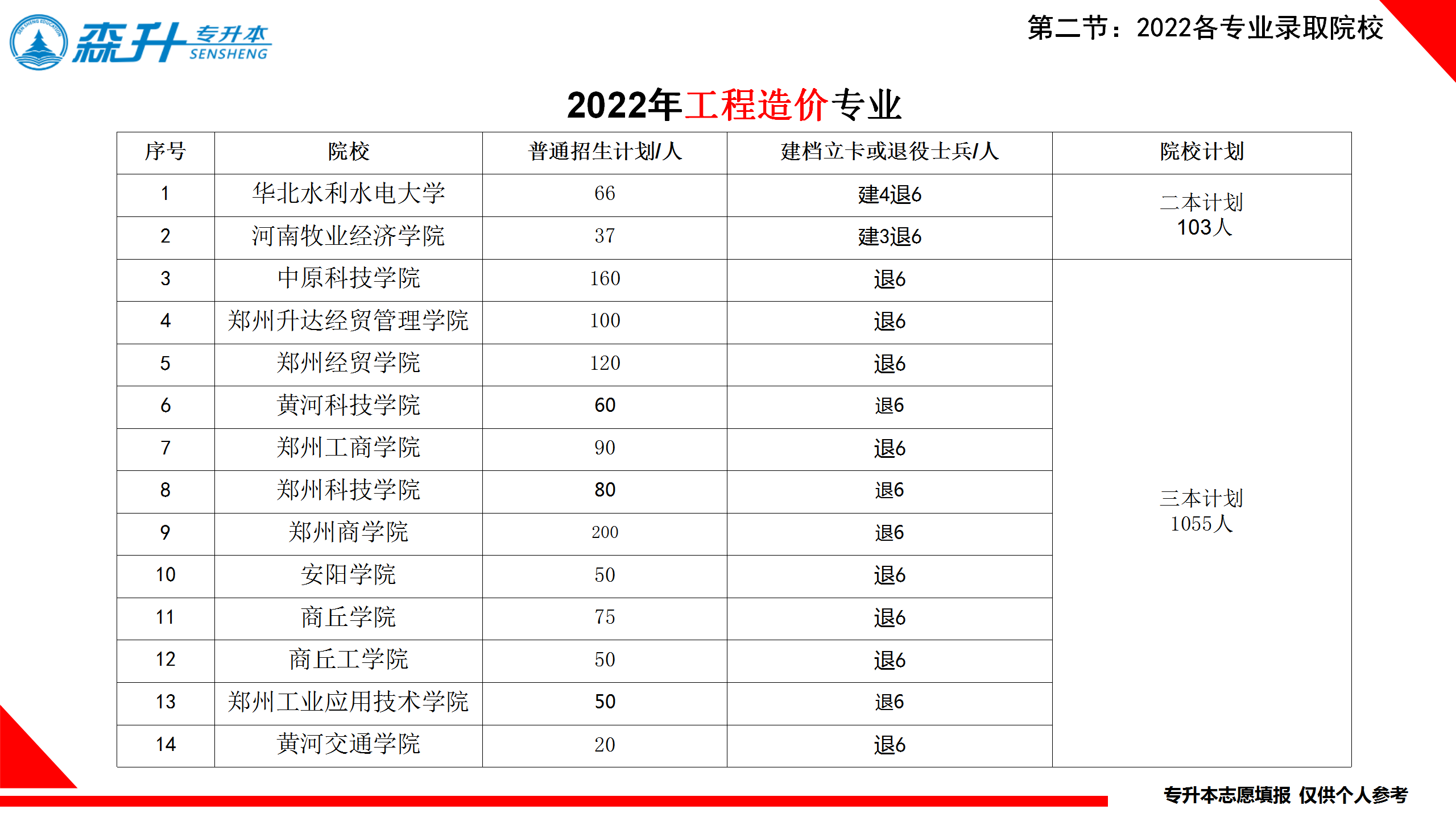 工程造价