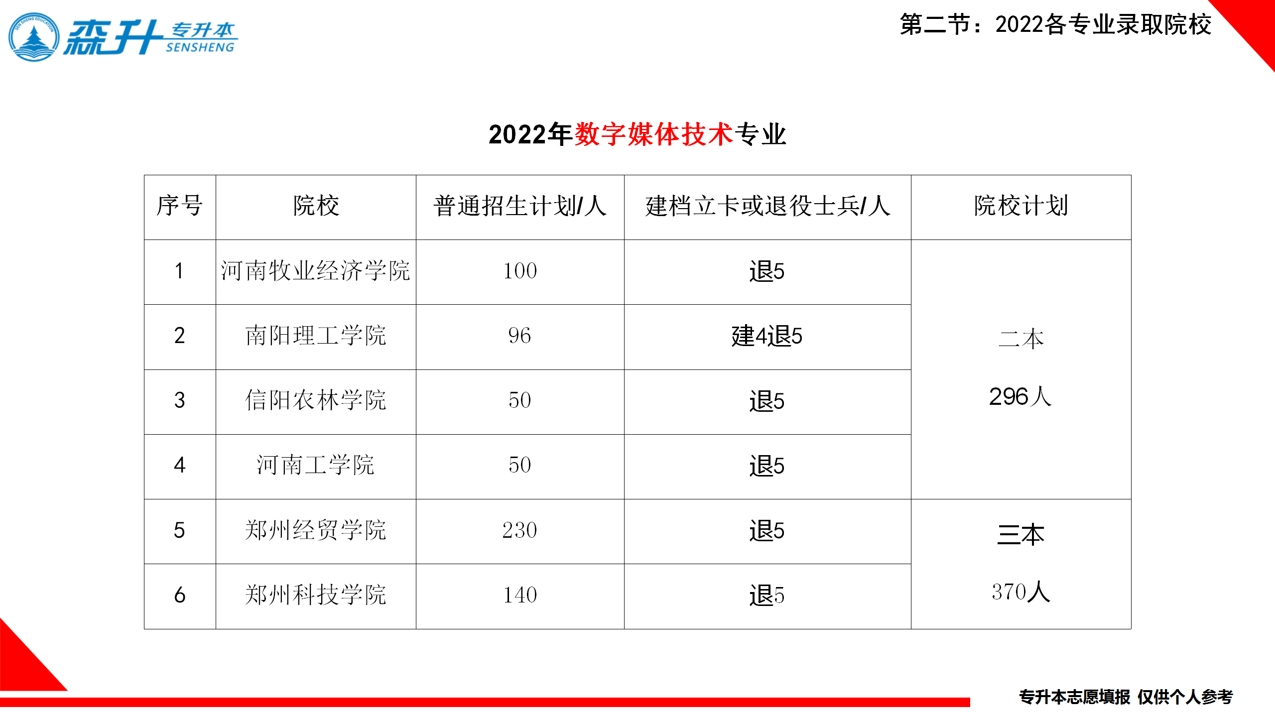 数字媒体技术