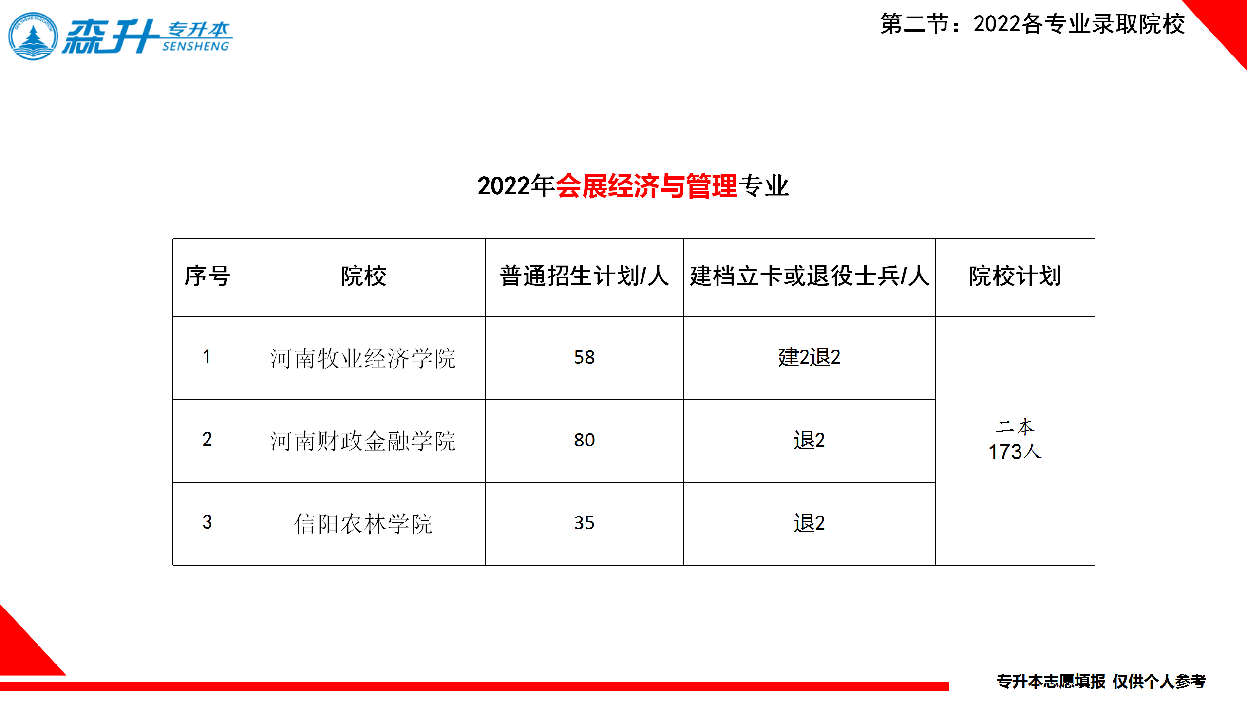会展经济与管理