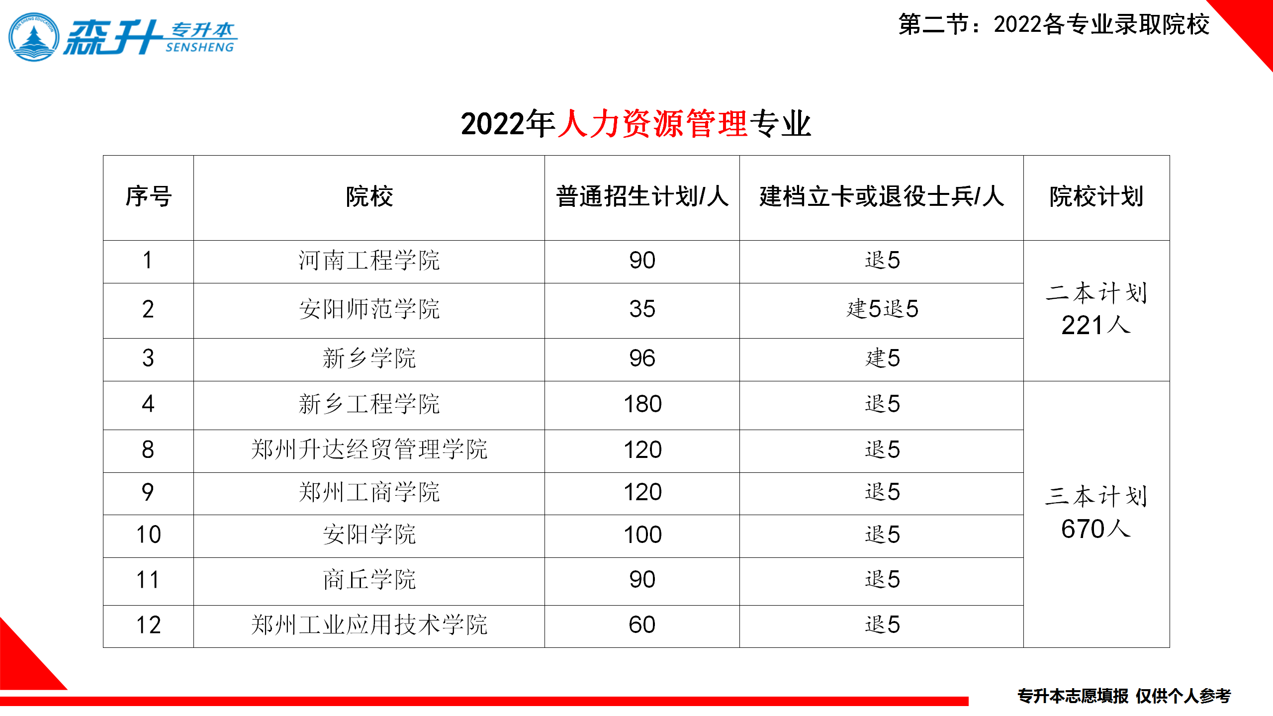 人力资源管理
