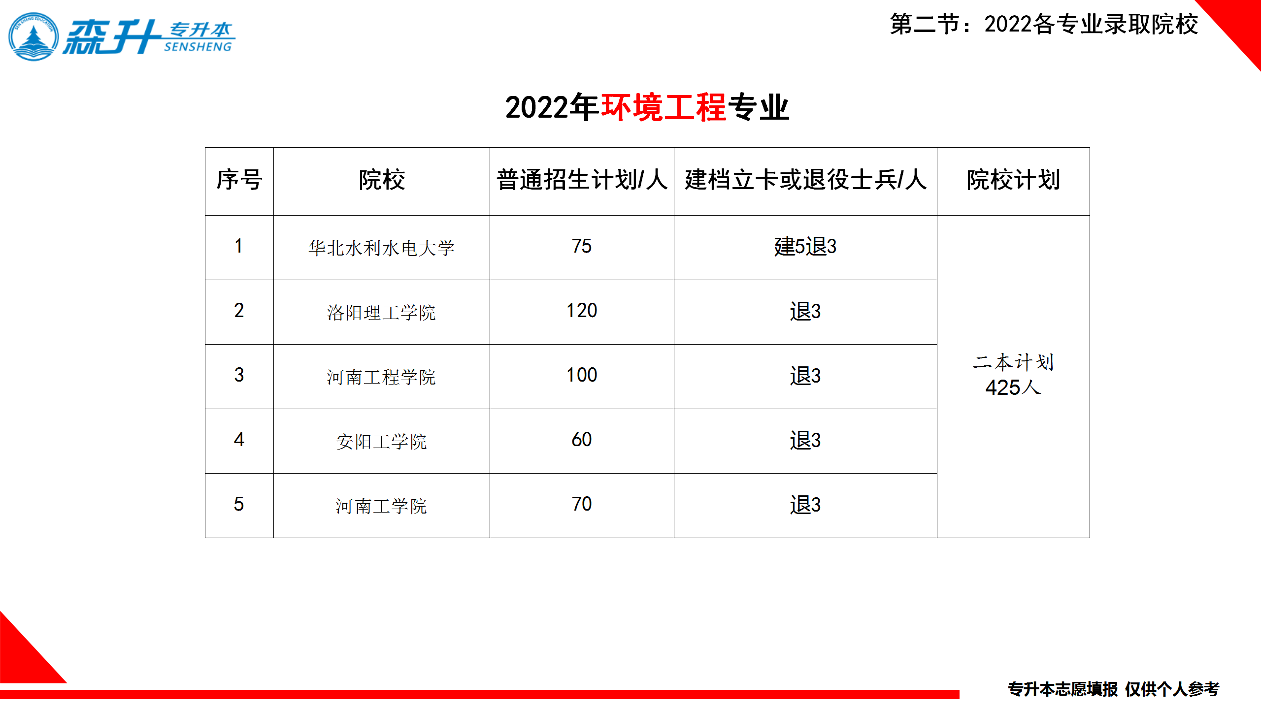 环境工程