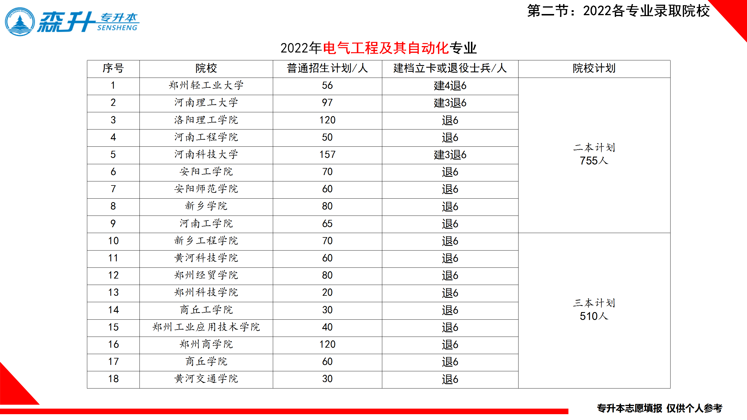 电气工程及自动化