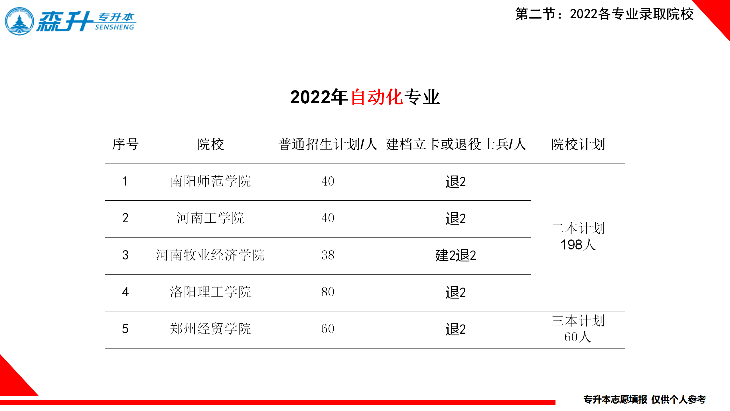 自动化