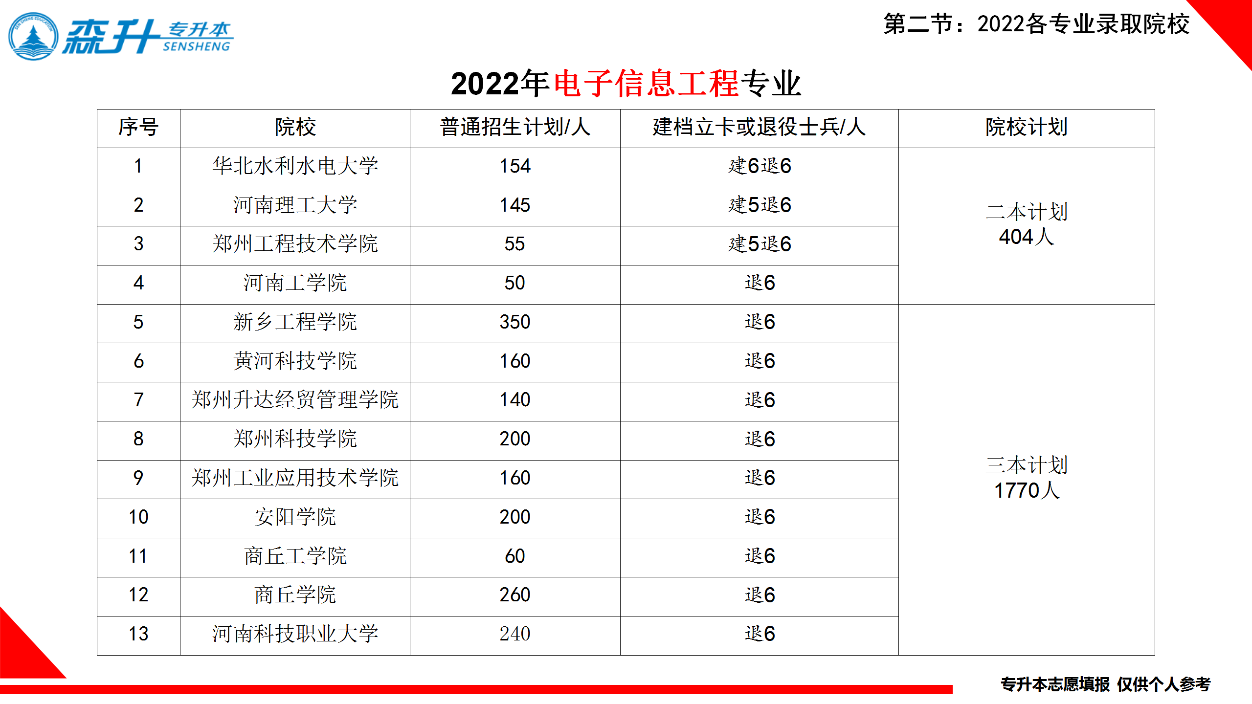 电子信息工程