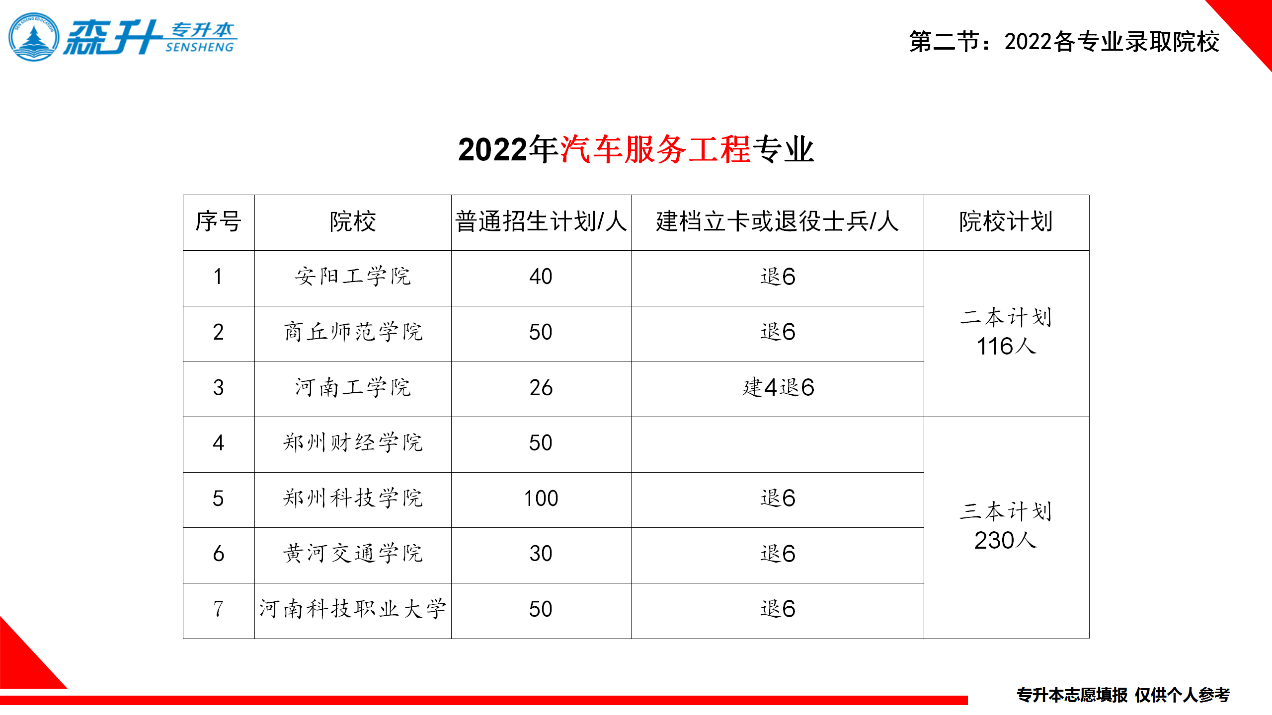 汽车服务工程