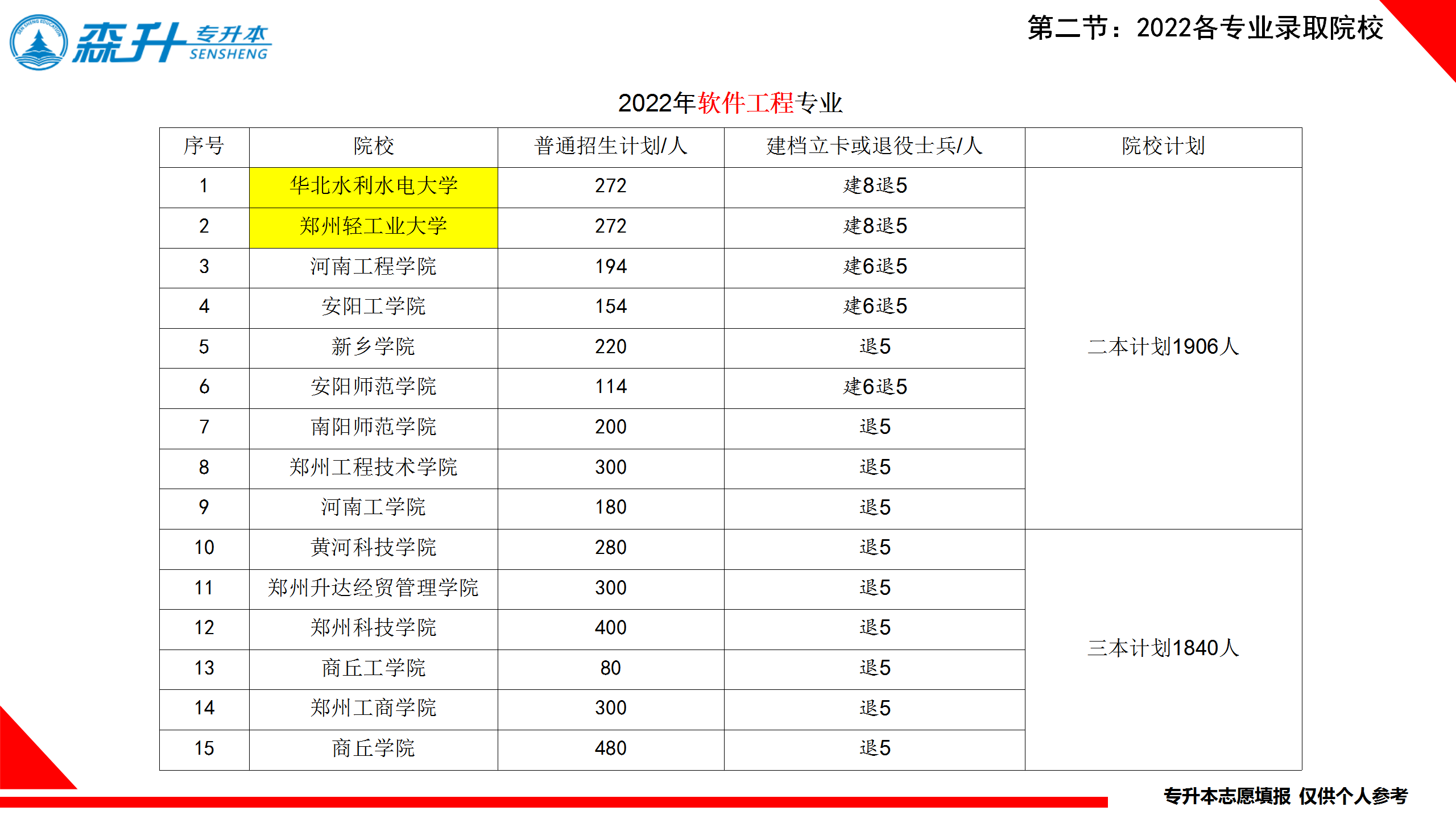 软件工程