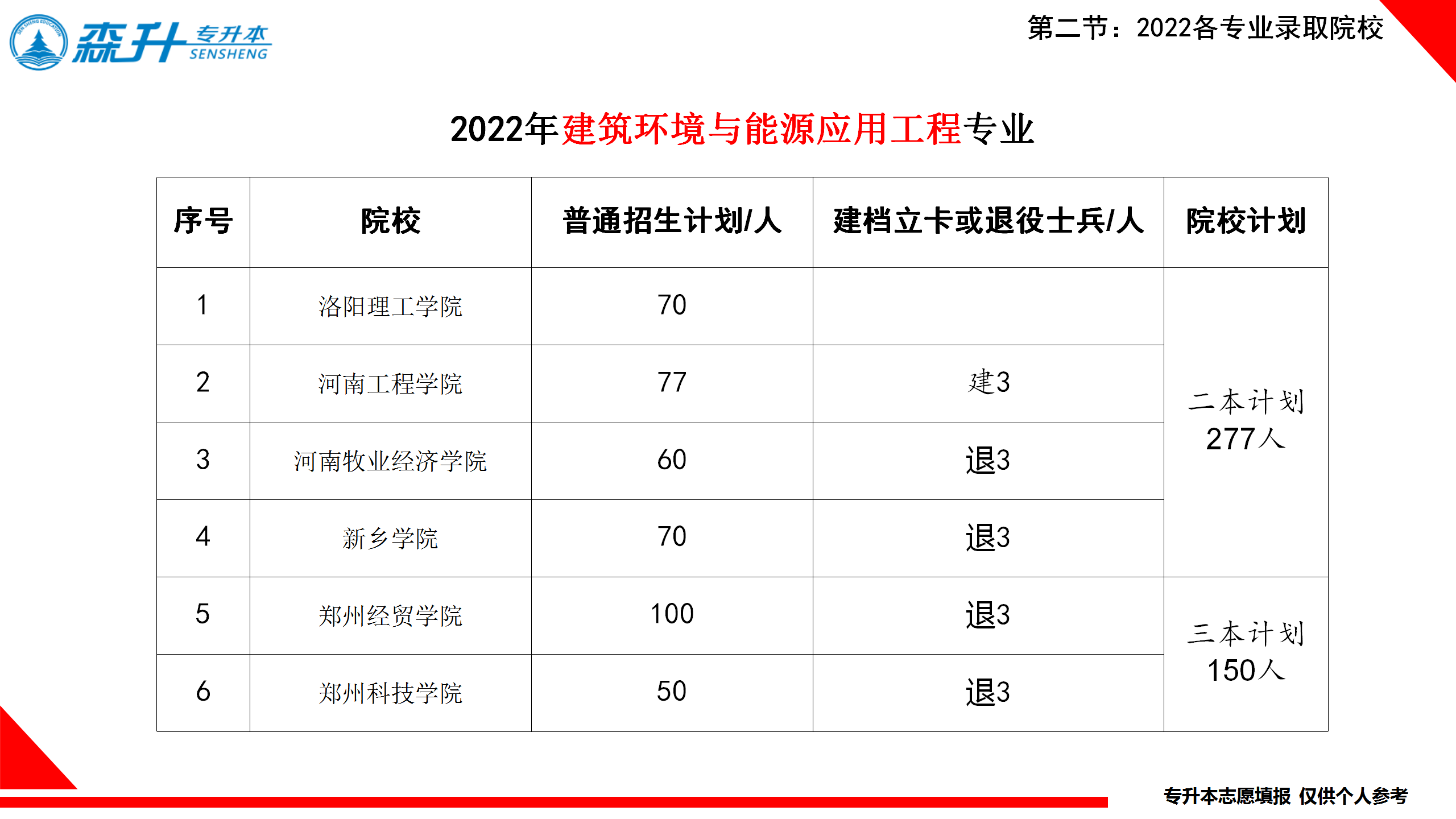 建筑环境与能源