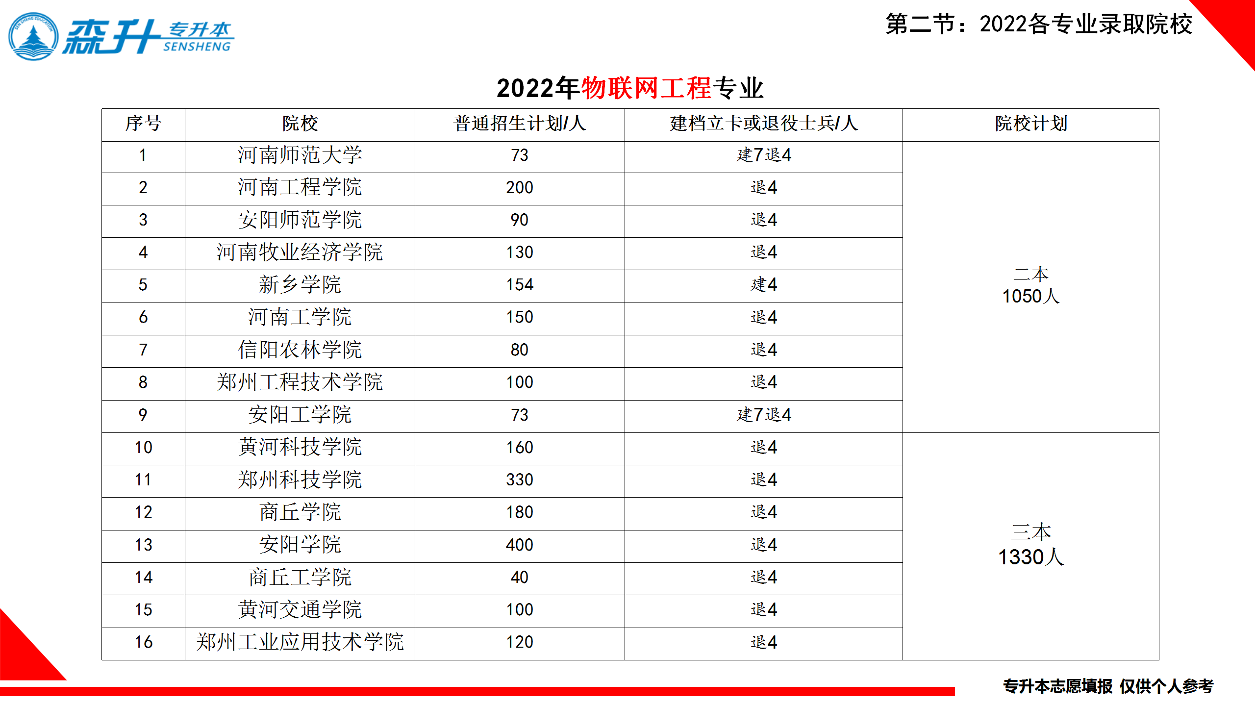 物联网工程