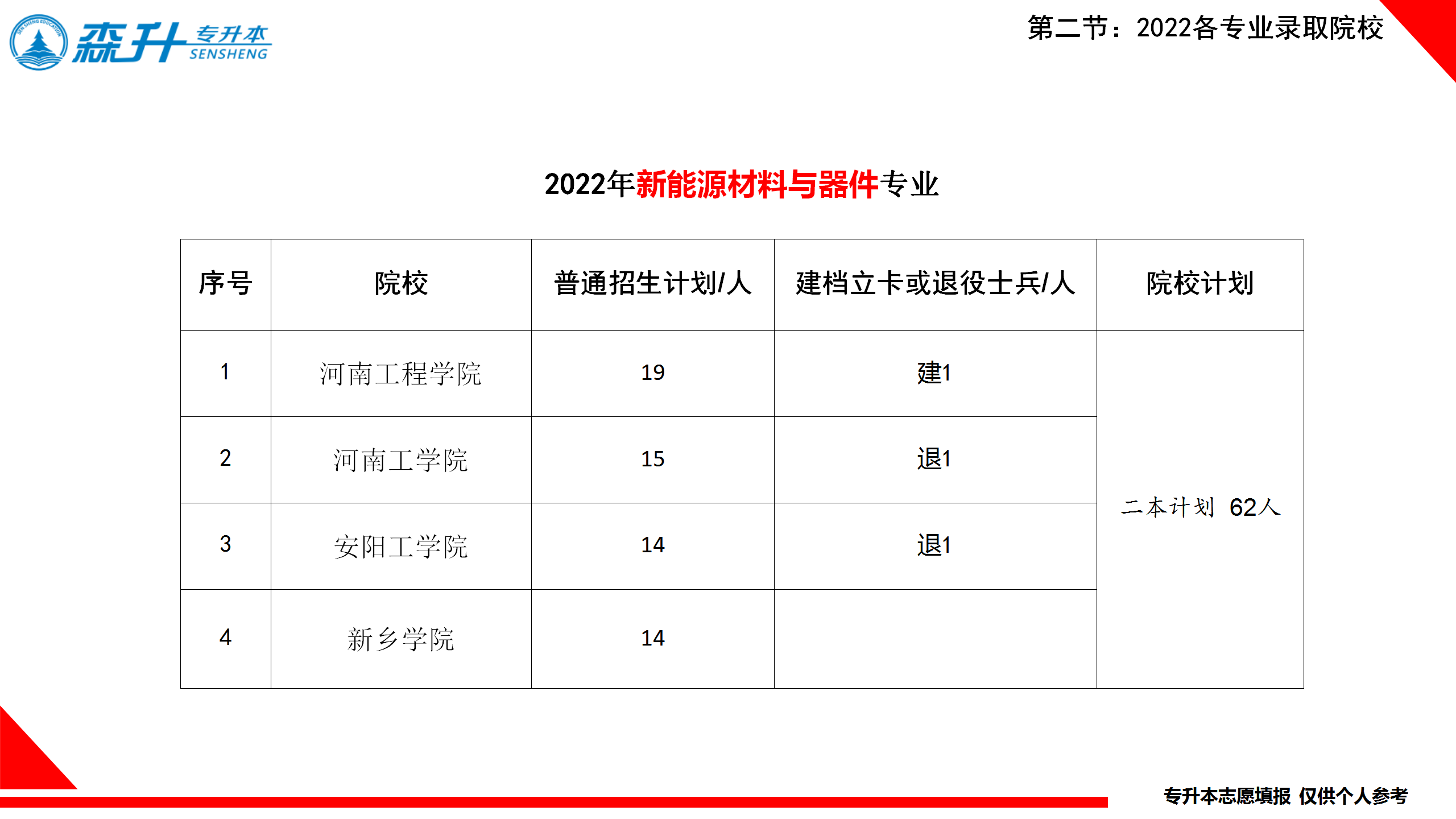 新能源材料与器件