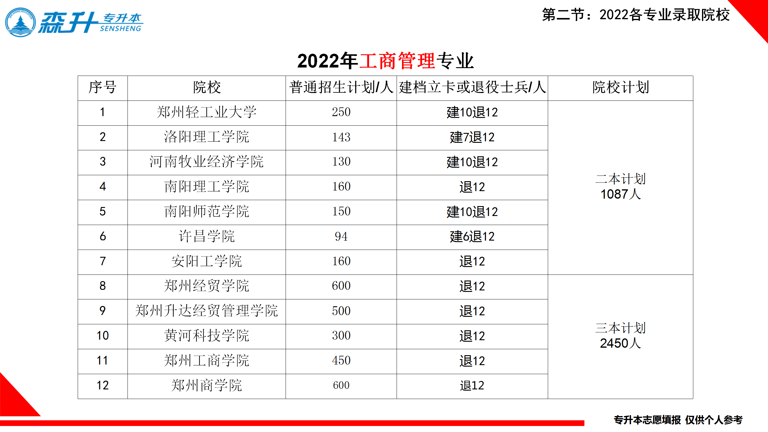 工商管理